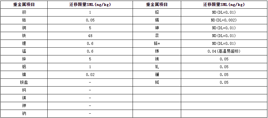 歐盟塑料食品接觸材料(EU)2020/1245修訂
