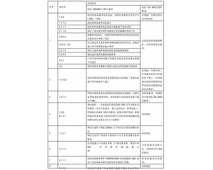 信息技術(shù)設(shè)備、電信終端產(chǎn)品CCC認(rèn)證執(zhí)行新版標(biāo)準(zhǔn)