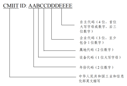 新核準代碼編碼規(guī)則