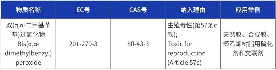 REACH更新至241項(xiàng)